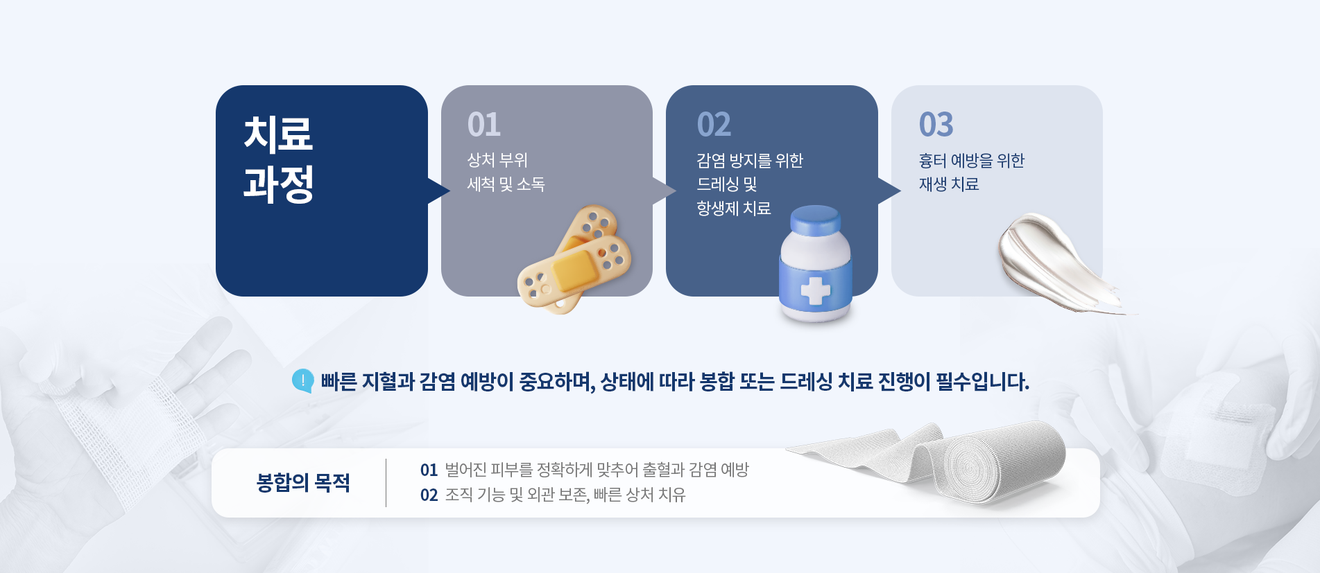외상 치료 과정