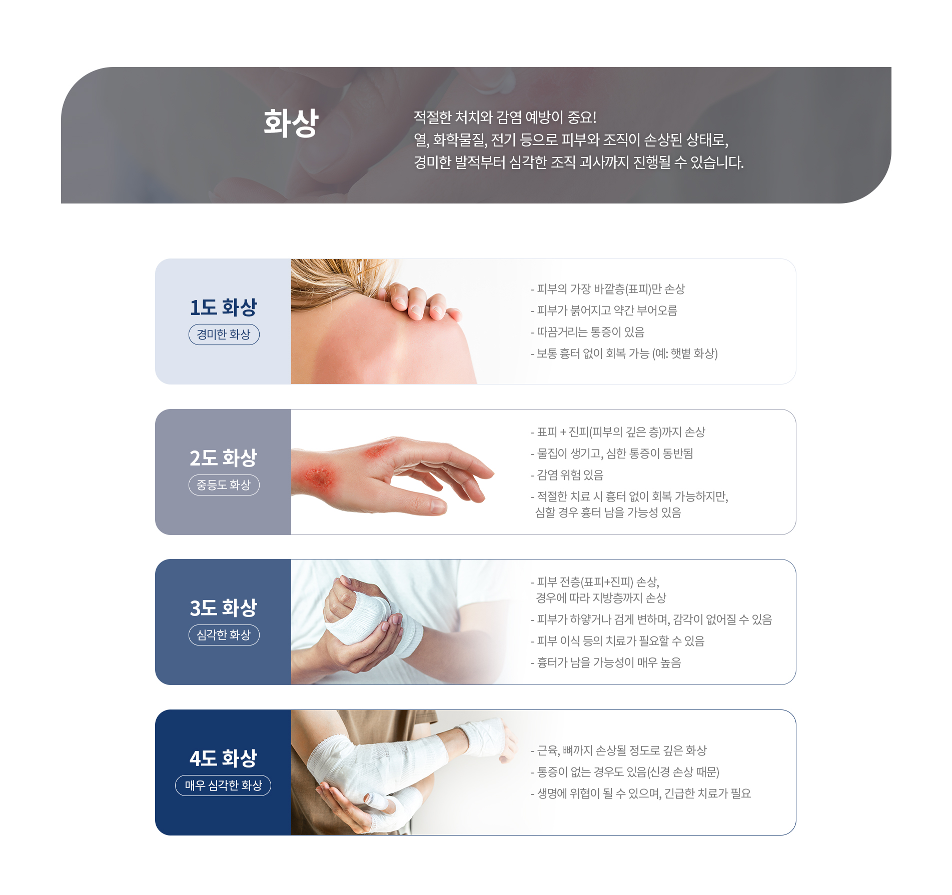 화상