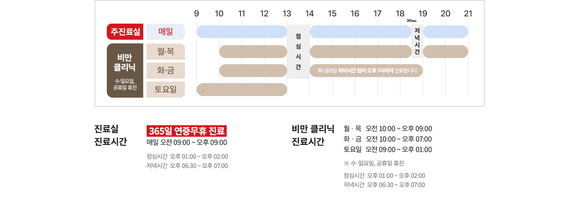 진료시간