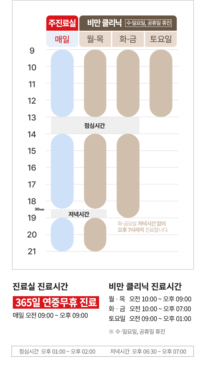 진료시간